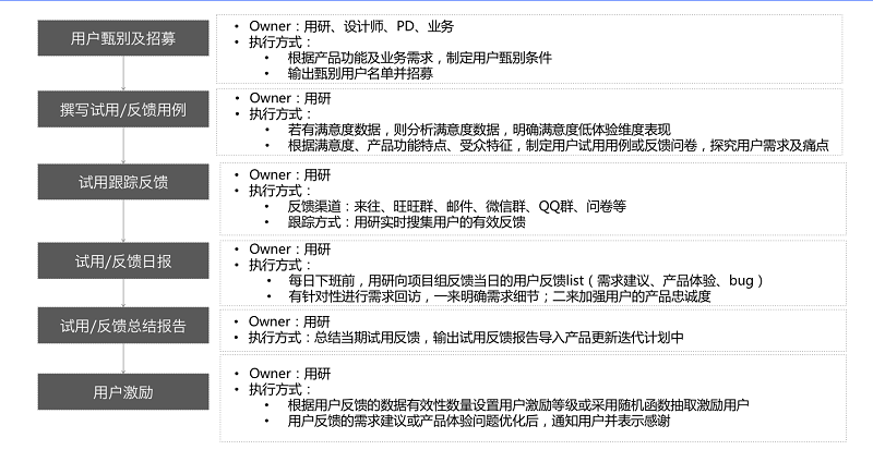 四步搞定！保障产品体验的基本流程和方法-艺源科技