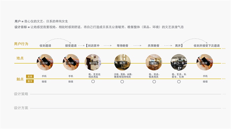 用追女生的方法做设计！O2O用户体验设计方法之五线谱-艺源科技