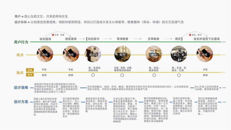 用追女生的方法做设计！O2O用户体验设计方法之五线谱-艺源科技