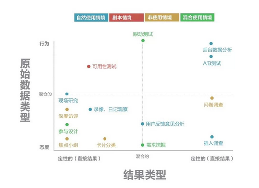 有这篇就够了！5个步骤帮你做一次完美的用户调研-艺源科技