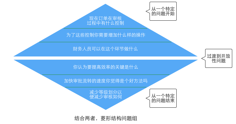 有这篇就够了！5个步骤帮你做一次完美的用户调研-艺源科技