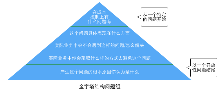 有这篇就够了！5个步骤帮你做一次完美的用户调研-艺源科技