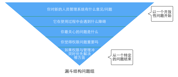 有这篇就够了！5个步骤帮你做一次完美的用户调研-艺源科技