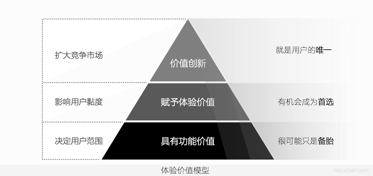 体验设计的顶峰！如何打造创新有价值的极致体验？-艺源科技