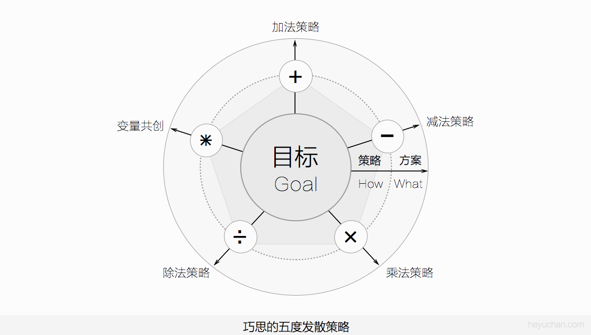 体验设计的顶峰！如何打造创新有价值的极致体验？-艺源科技