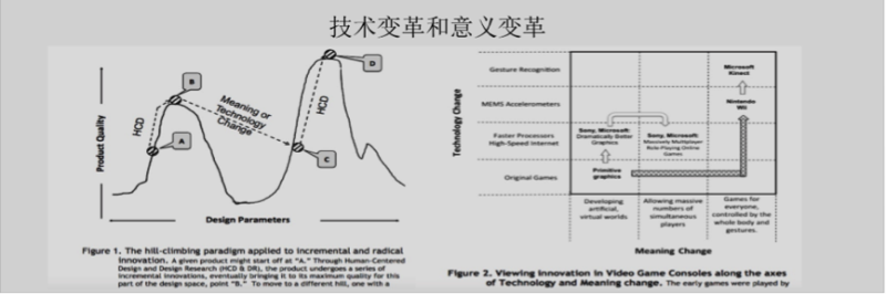 大牛云集！UCAN 2016精彩回顾之后“阿尔法狗”时代的体验设计-艺源科技