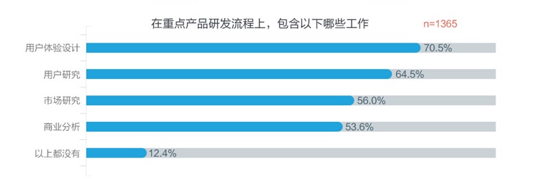 腾讯重磅出品！一份超全面的2016年用户体验行业调查报告-艺源科技