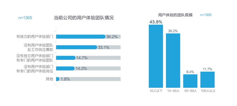 腾讯重磅出品！一份超全面的2016年用户体验行业调查报告-艺源科技