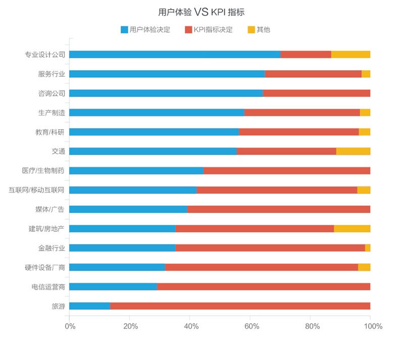 腾讯重磅出品！一份超全面的2016年用户体验行业调查报告-艺源科技