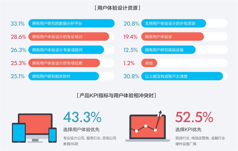 腾讯重磅出品！一份超全面的2016年用户体验行业调查报告-艺源科技