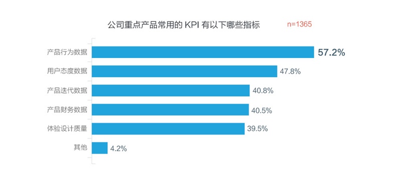 腾讯重磅出品！一份超全面的2016年用户体验行业调查报告-艺源科技