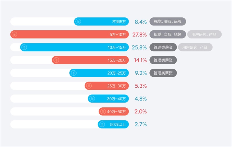 腾讯重磅出品！一份超全面的2016年用户体验行业调查报告-艺源科技