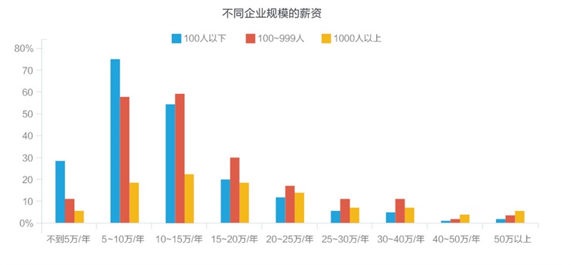 腾讯重磅出品！一份超全面的2016年用户体验行业调查报告-艺源科技