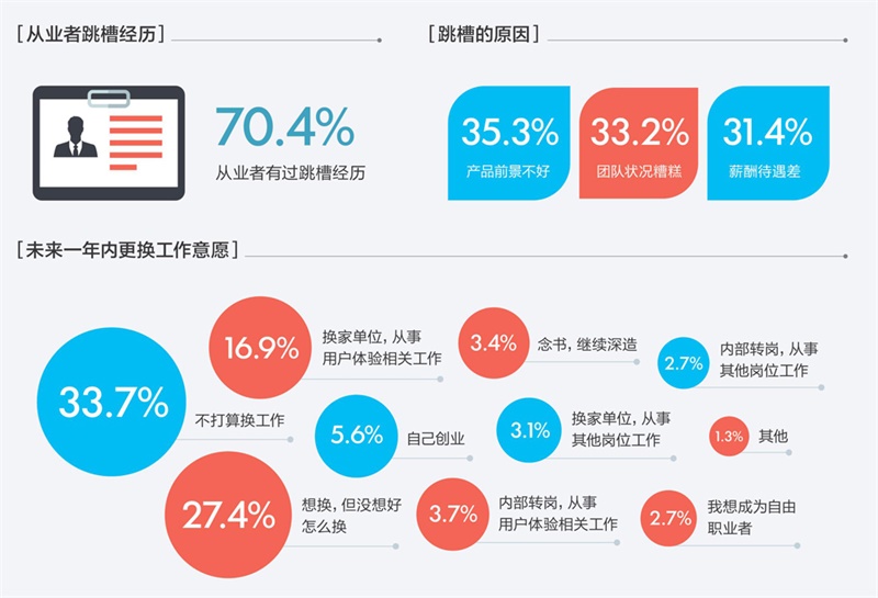 腾讯重磅出品！一份超全面的2016年用户体验行业调查报告-艺源科技