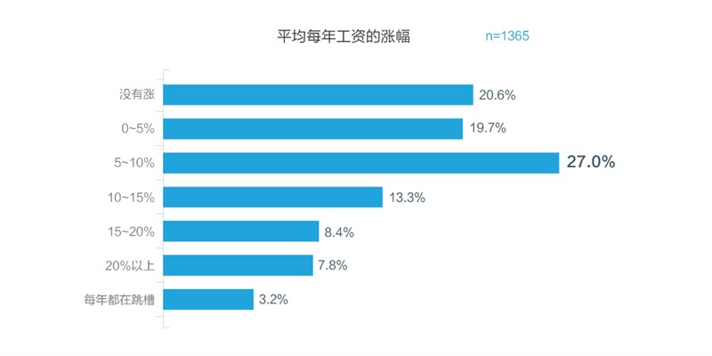 腾讯重磅出品！一份超全面的2016年用户体验行业调查报告-艺源科技