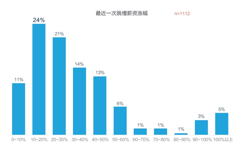 腾讯重磅出品！一份超全面的2016年用户体验行业调查报告-艺源科技