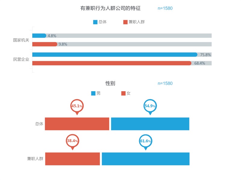 腾讯重磅出品！一份超全面的2016年用户体验行业调查报告-艺源科技