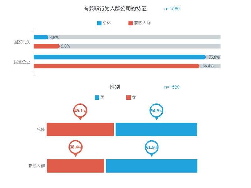 腾讯重磅出品！一份超全面的2016年用户体验行业调查报告-艺源科技