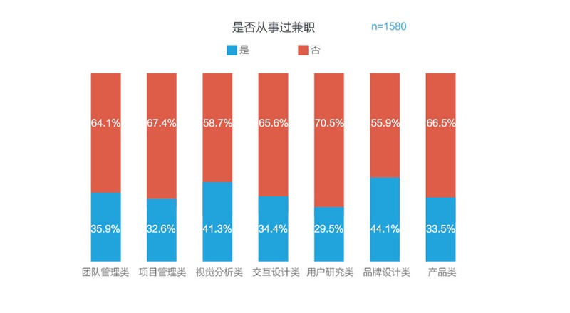 腾讯重磅出品！一份超全面的2016年用户体验行业调查报告-艺源科技