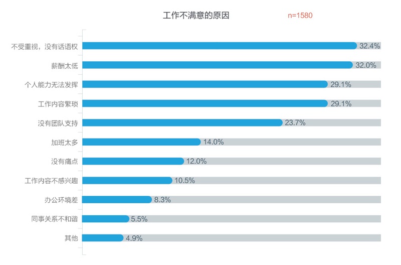 腾讯重磅出品！一份超全面的2016年用户体验行业调查报告-艺源科技