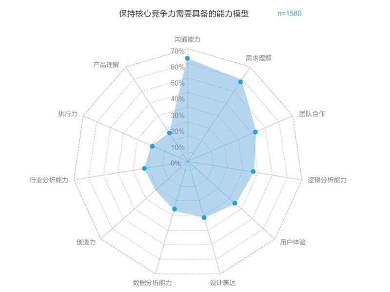 腾讯重磅出品！一份超全面的2016年用户体验行业调查报告-艺源科技