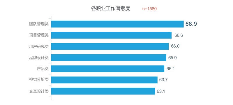 腾讯重磅出品！一份超全面的2016年用户体验行业调查报告-艺源科技