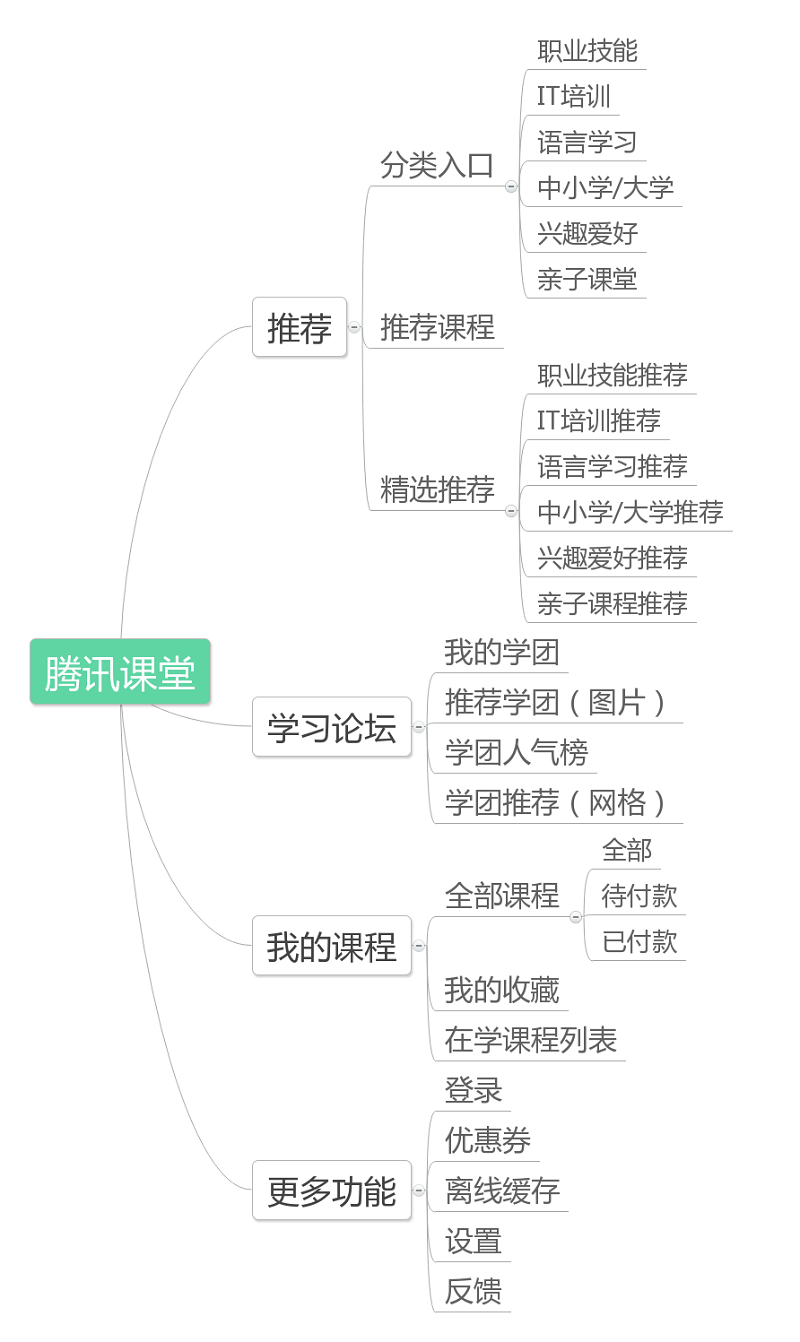 5分钟看完！一份简单易懂的交互设计入门手册-艺源科技