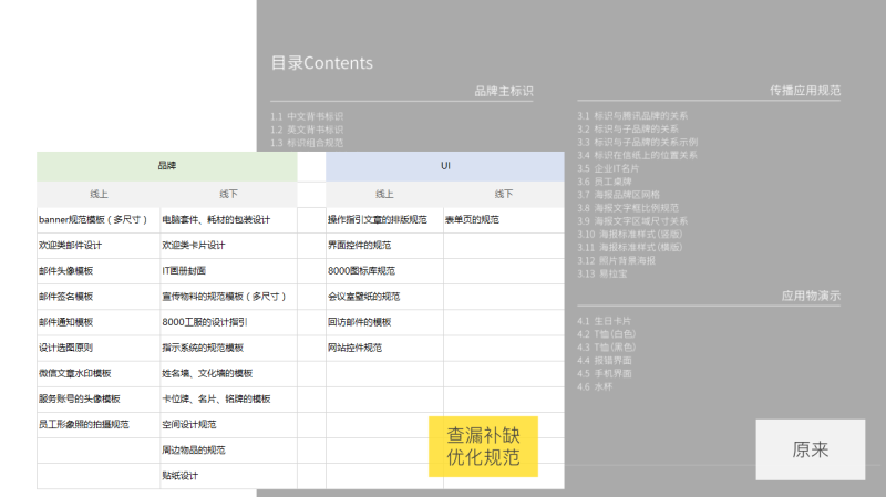 实例教学！视觉设计师如何运用“体验地图”工具？-艺源科技