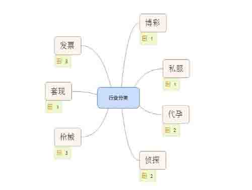 满足你的好奇心之灰色行业里的SEO优化解析-艺源科技