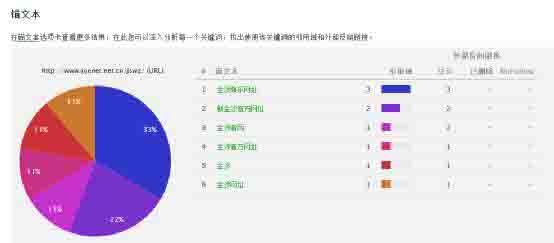 满足你的好奇心之灰色行业里的SEO优化解析-艺源科技