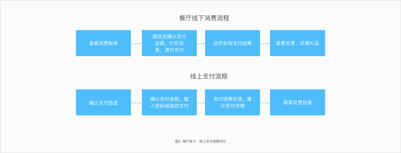 腾讯干货！如何从用户体验设计角度提升产品的安全感？-艺源科技