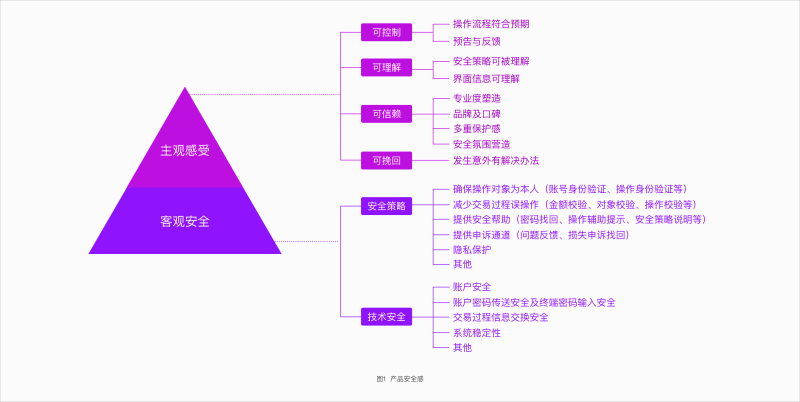 腾讯干货！如何从用户体验设计角度提升产品的安全感？-艺源科技