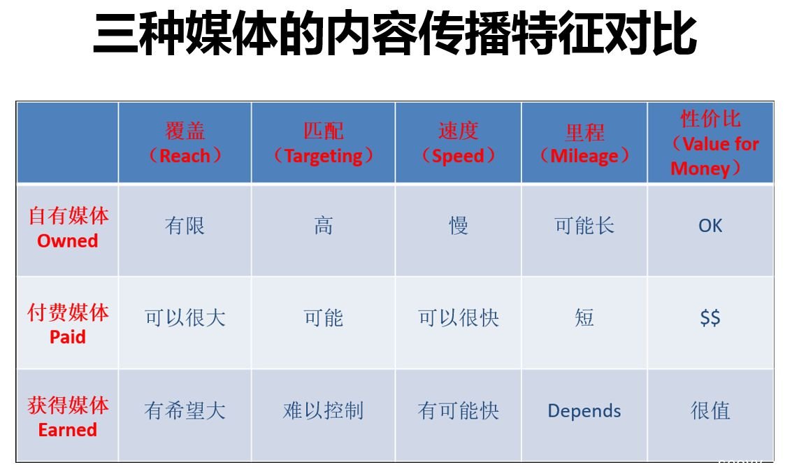 网站内容SEO优化七大准则你遵守了几则？-艺源科技