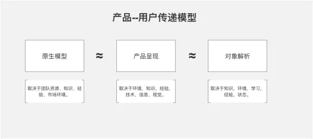 强化用户体验！3个方法有效提升用户的控制感-艺源科技