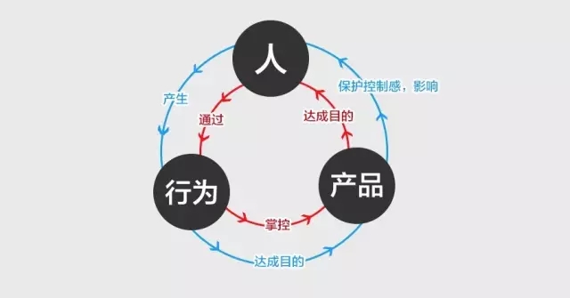 强化用户体验！3个方法有效提升用户的控制感-艺源科技