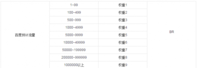 什么是百度权重？-艺源科技