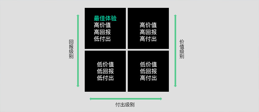 学会宜家效应，给你一个全新的设计思维！-艺源科技