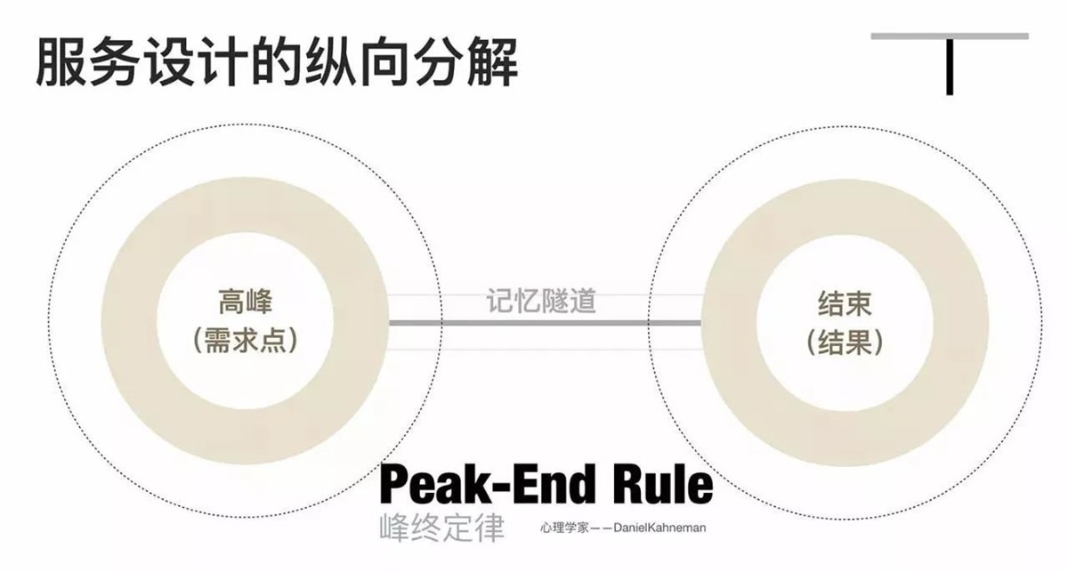 网易设计师：推荐大家学习的通感设计方法-艺源科技