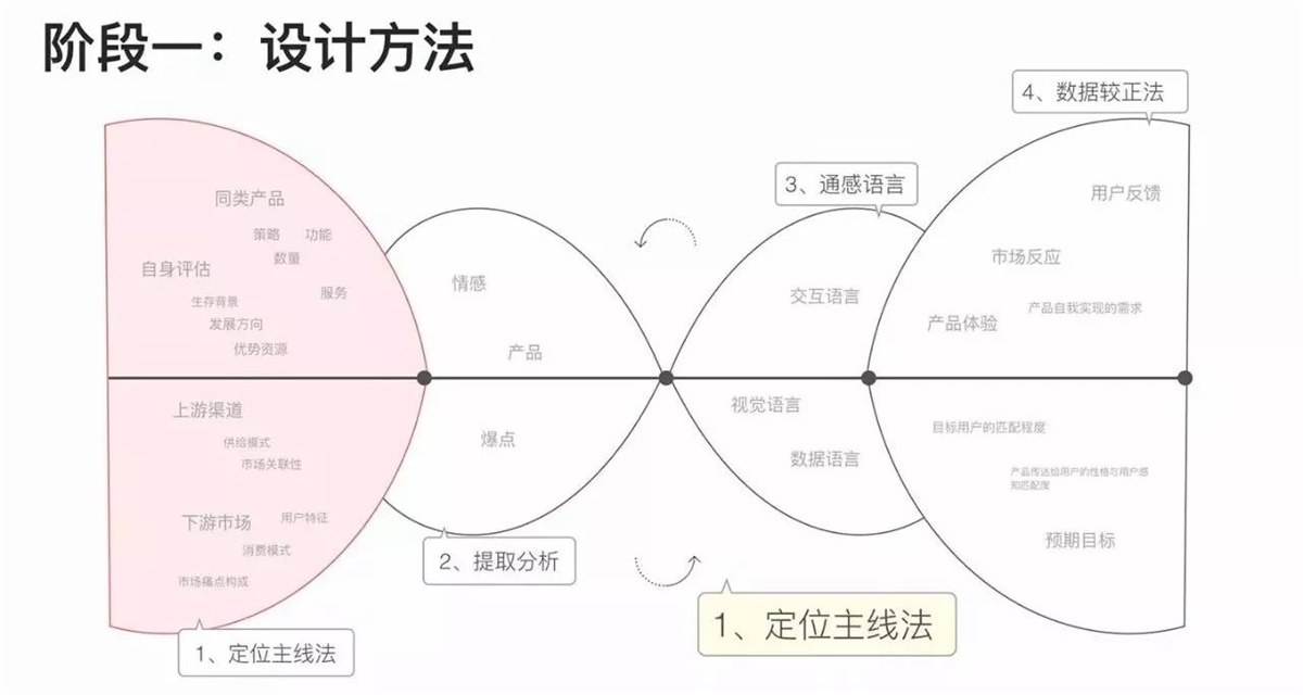 网易设计师：推荐大家学习的通感设计方法-艺源科技