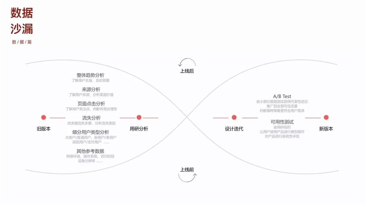 网易设计师：推荐大家学习的通感设计方法-艺源科技