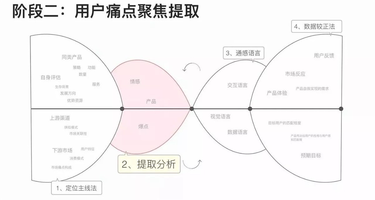 网易设计师：推荐大家学习的通感设计方法-艺源科技