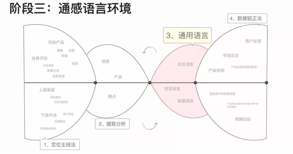 网易设计师：推荐大家学习的通感设计方法-艺源科技