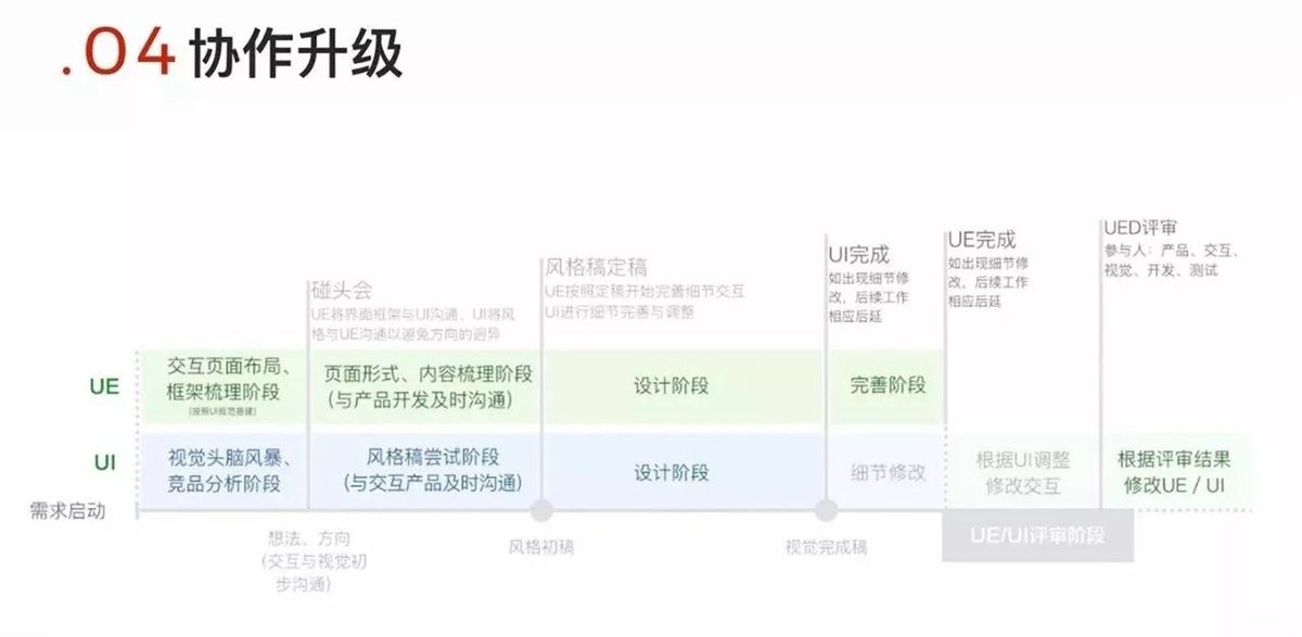 网易设计师：推荐大家学习的通感设计方法-艺源科技