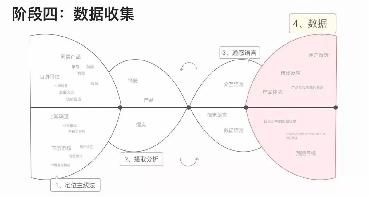 网易设计师：推荐大家学习的通感设计方法-艺源科技