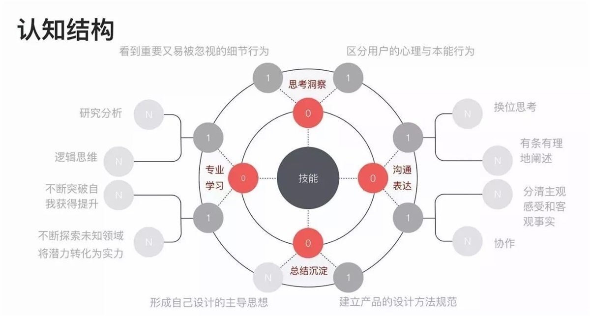 网易设计师：推荐大家学习的通感设计方法-艺源科技