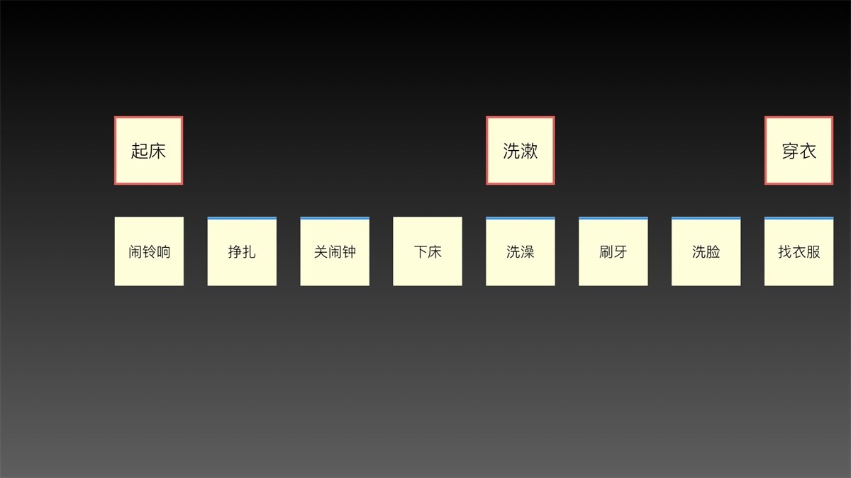 如何做好用户故事地图？来看蚂蚁金服的实战案例！-艺源科技