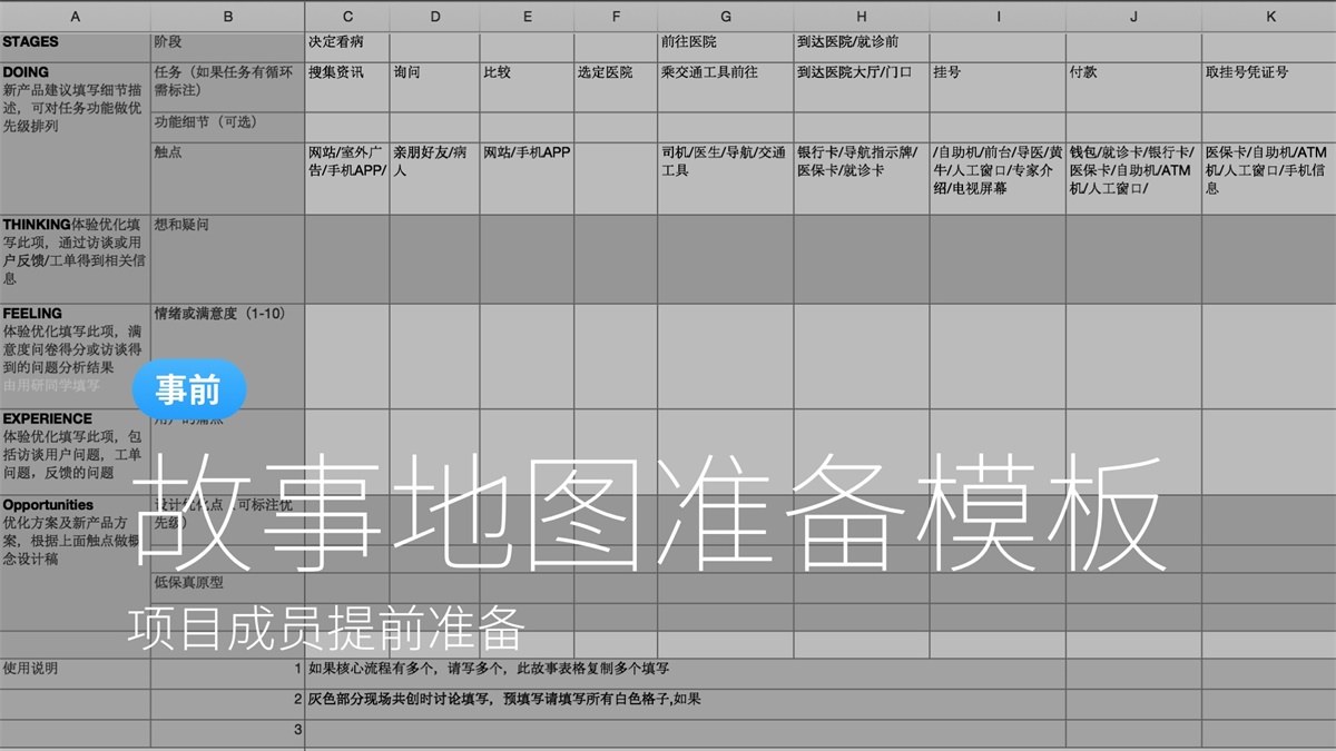 如何做好用户故事地图？来看蚂蚁金服的实战案例！-艺源科技