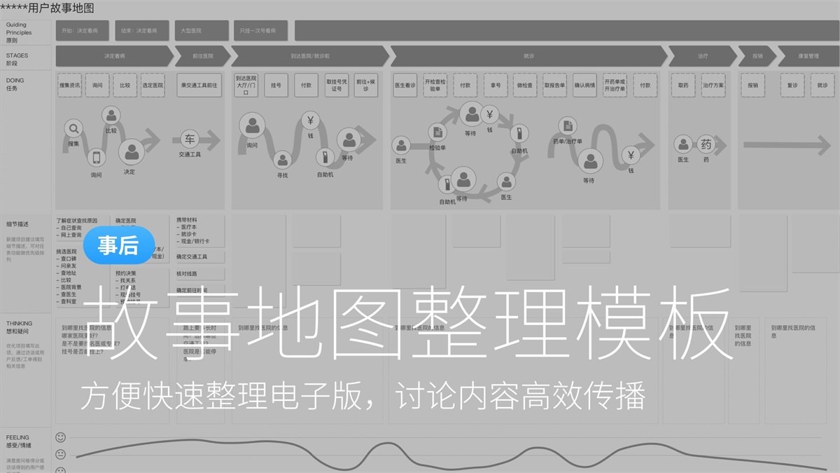 如何做好用户故事地图？来看蚂蚁金服的实战案例！-艺源科技