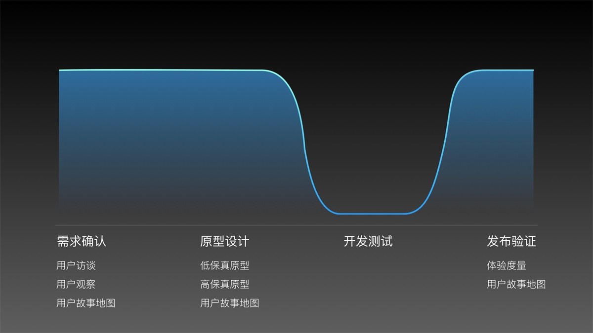 如何做好用户故事地图？来看蚂蚁金服的实战案例！-艺源科技