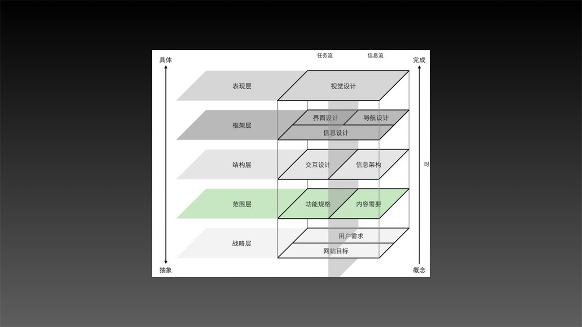 如何做好用户故事地图？来看蚂蚁金服的实战案例！-艺源科技